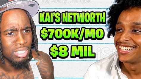 gucci clothing net worth 2023|kai cenat monthly income.